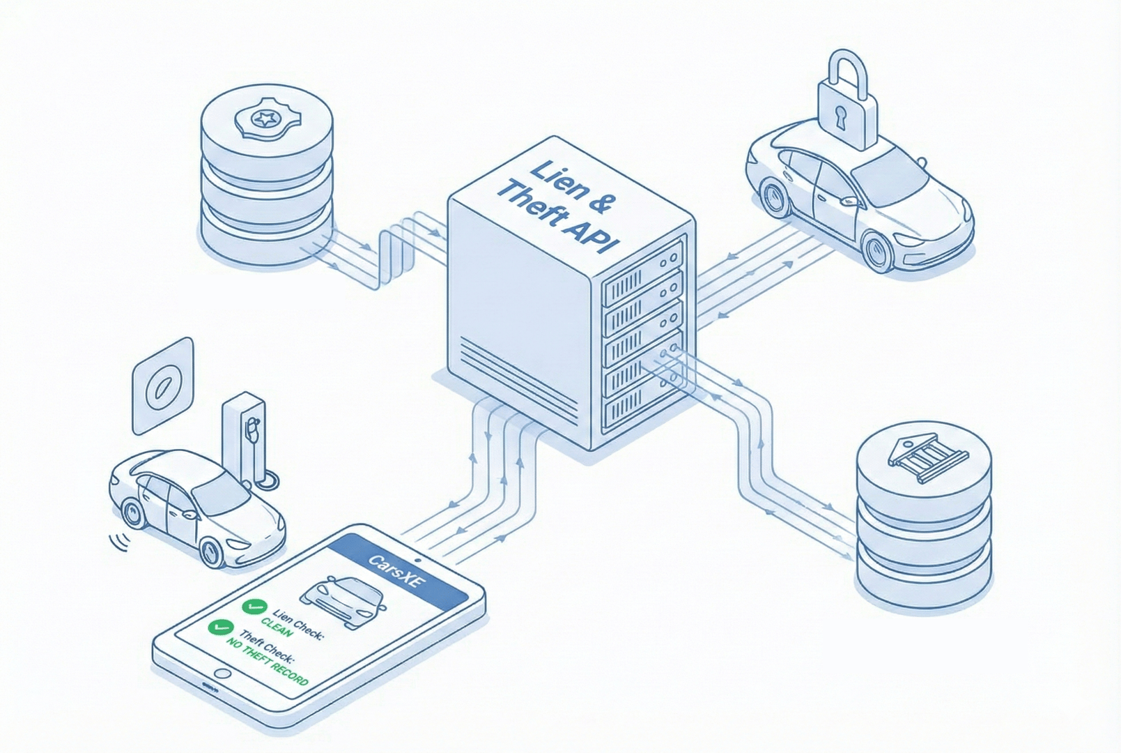 Zálogjog és Lopás Ellenőrzés